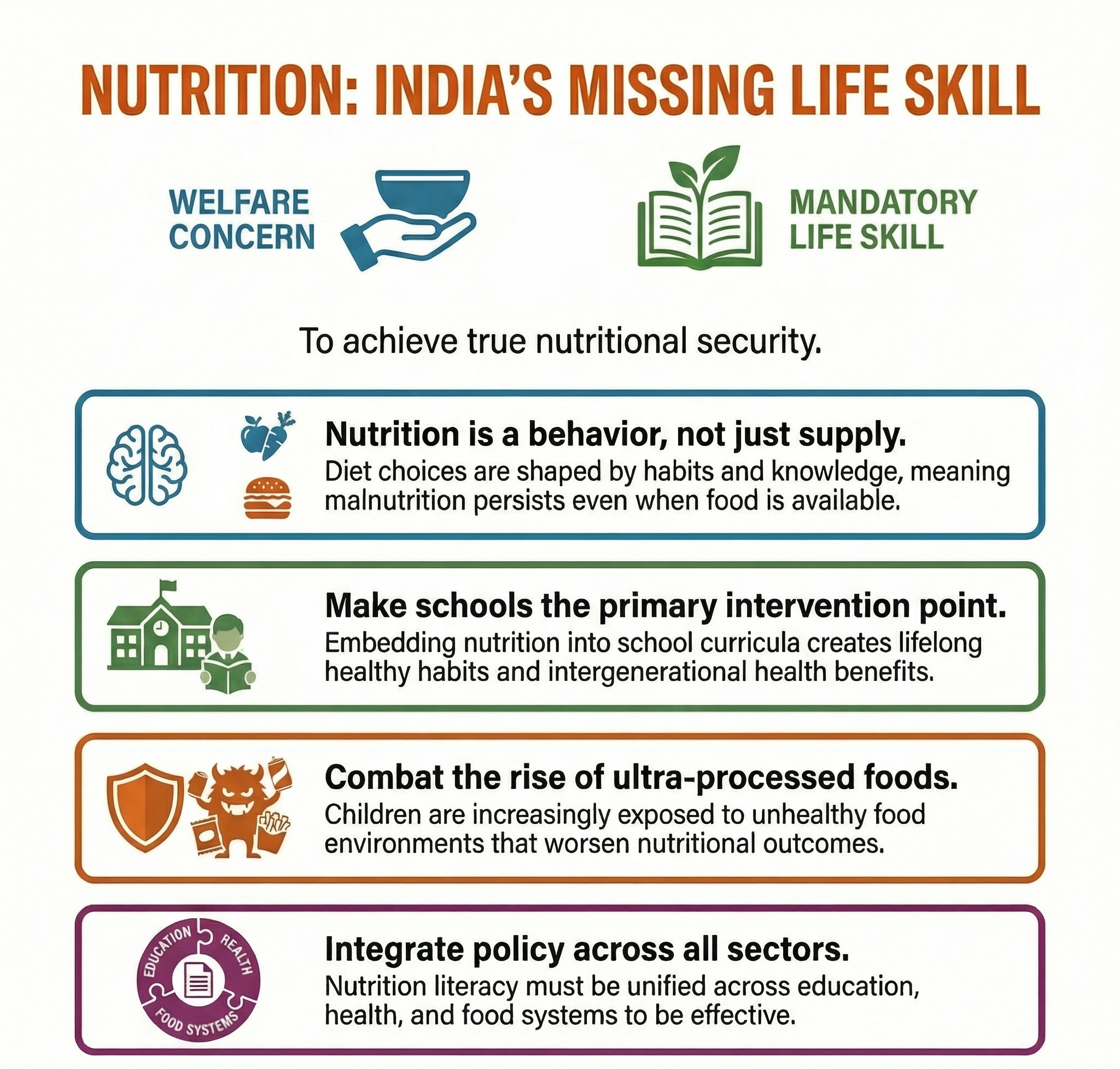 Nutrition should be a life-skill for our kids